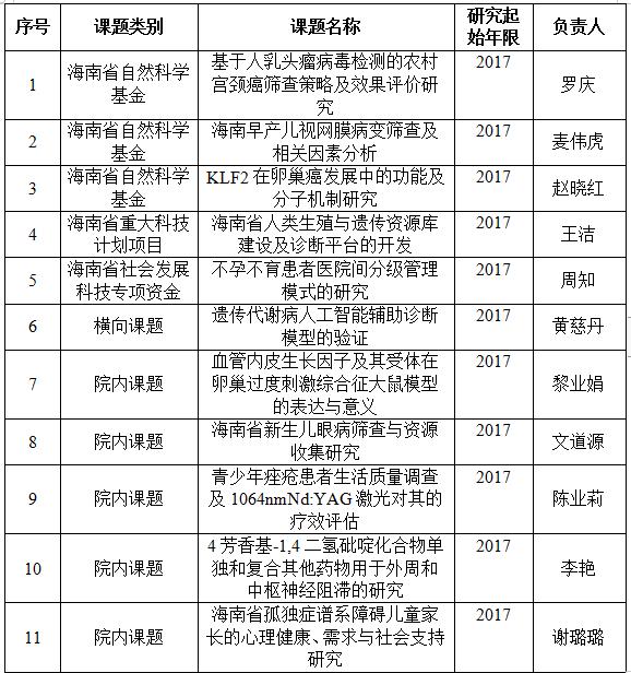 2017年科研成果（立項課題一覽表）.jpg