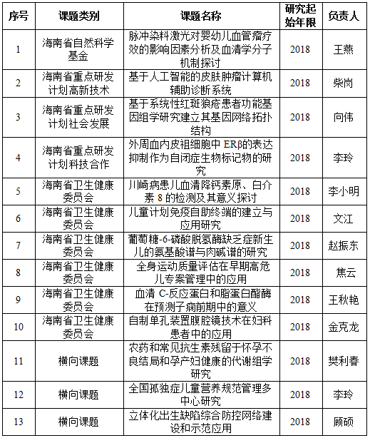 2018年科研成果（立項(xiàng)課題一覽表）.png